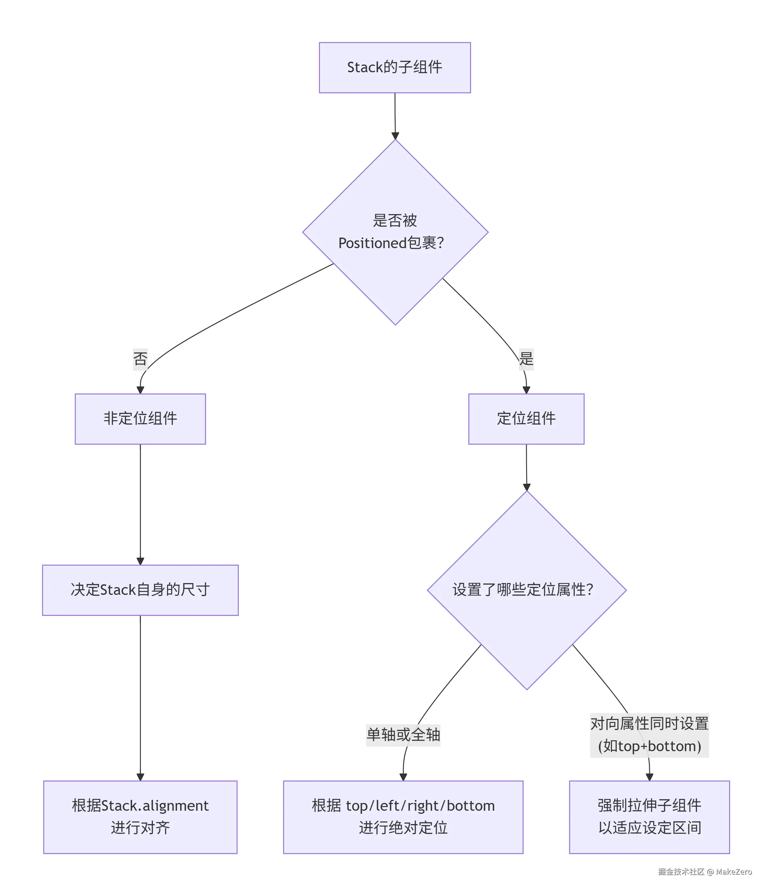 deepseek_mermaid_20260226_0c0d12.png