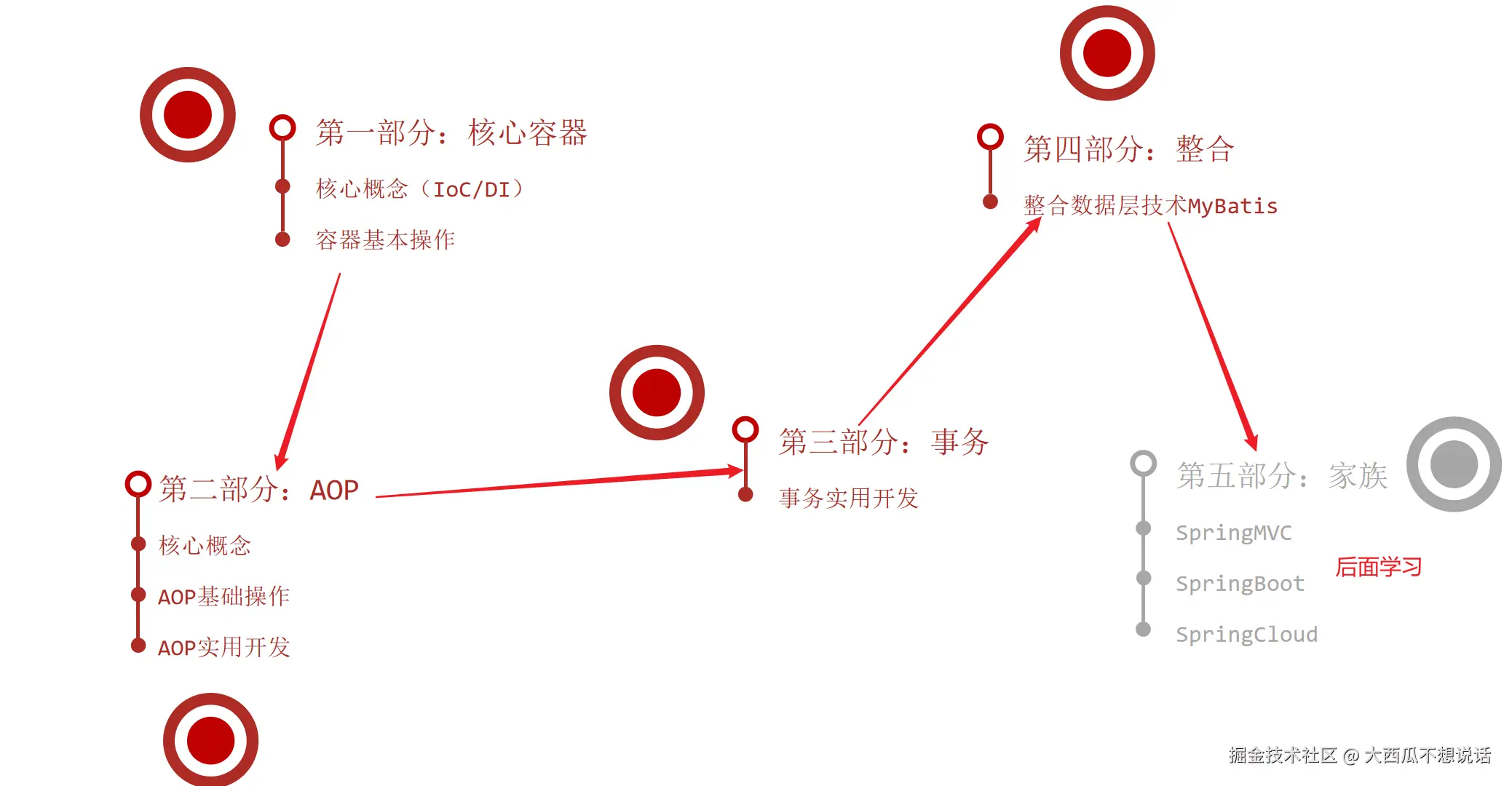 image-20210729172513669.png
