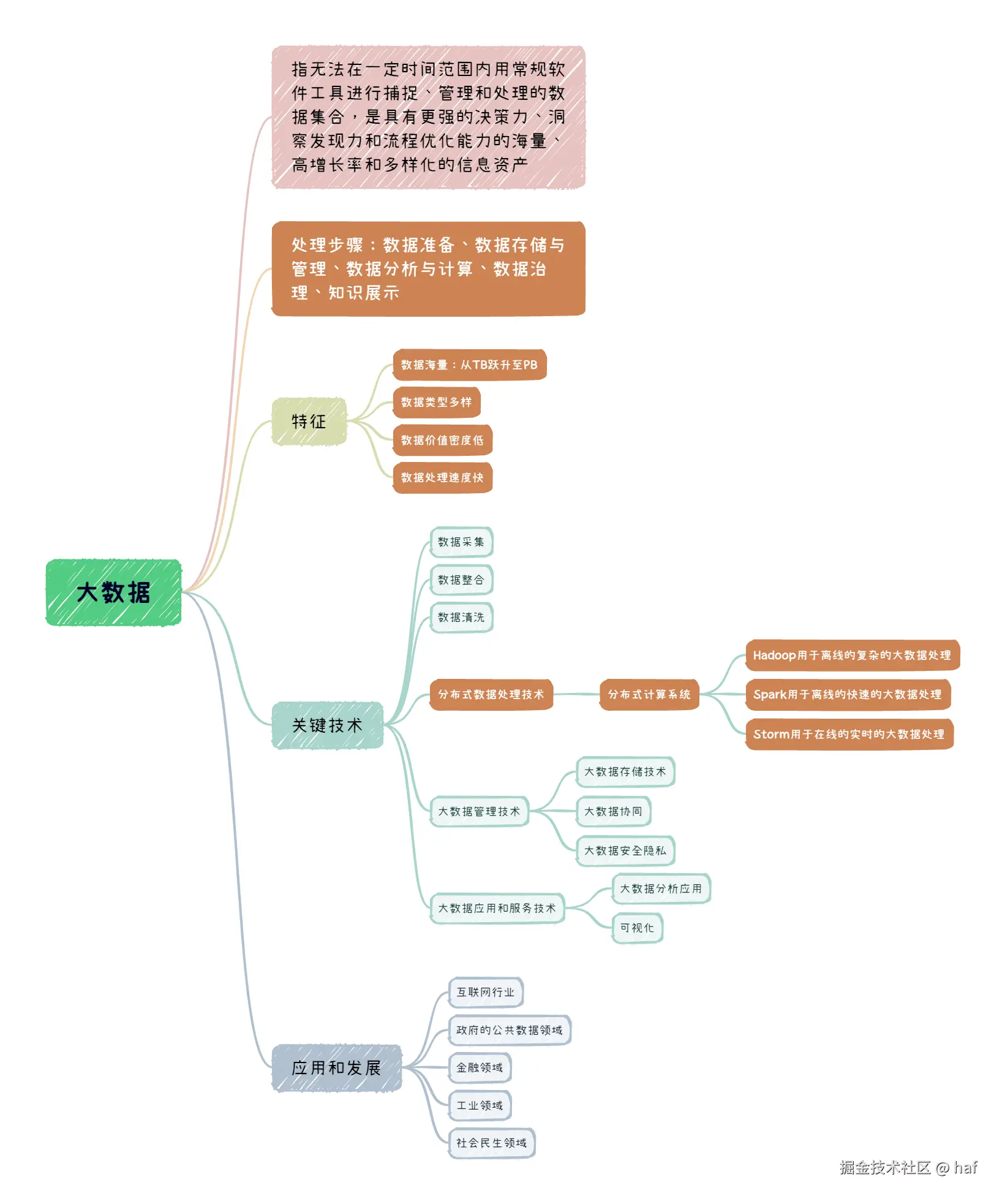 大数据.png