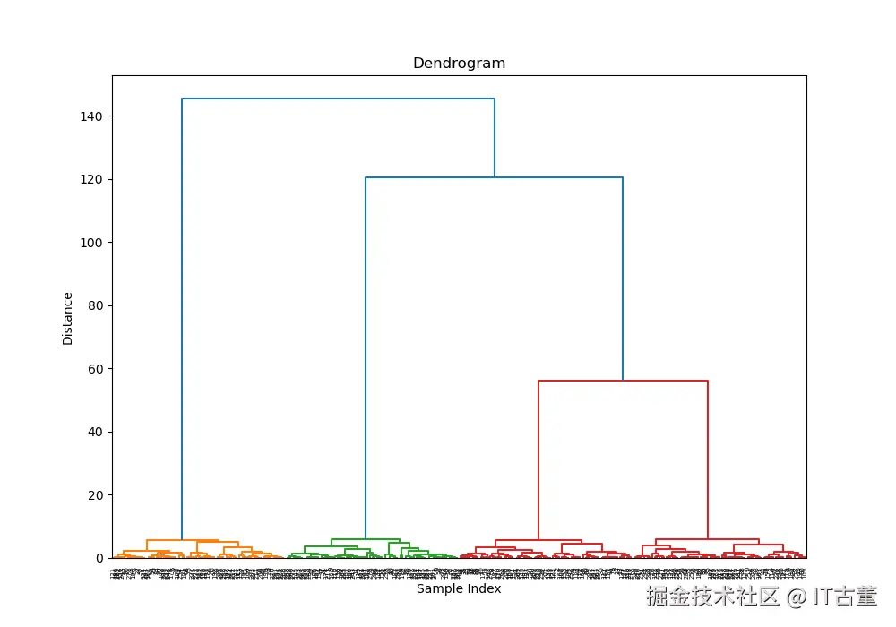 Dendrogram.png