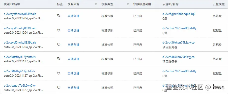 云主机自动快照结果