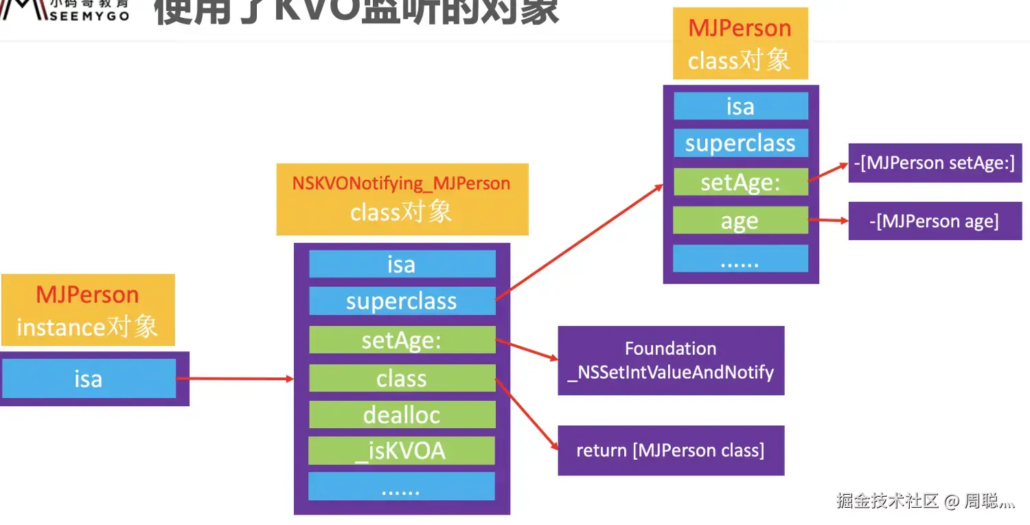 kvo的原理.png