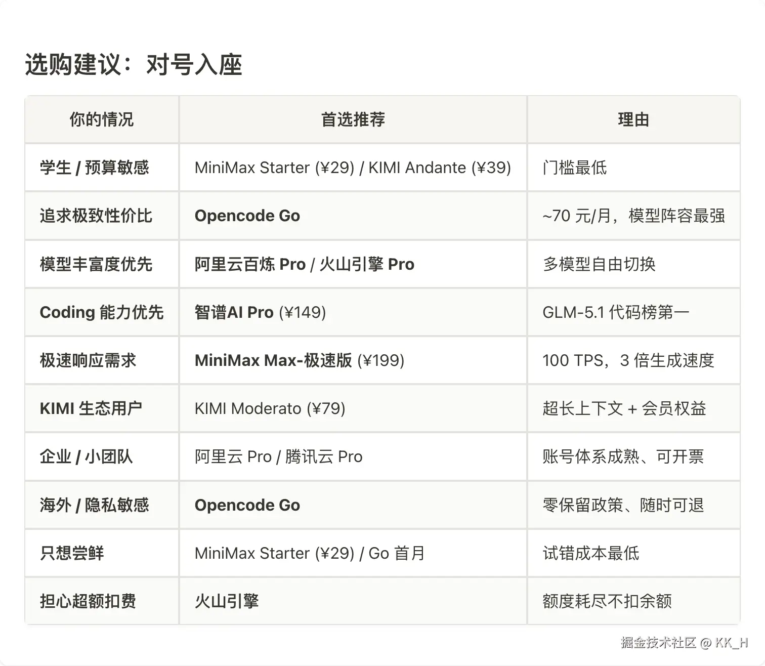表格2-选购建议.png