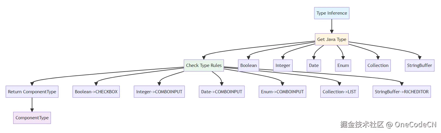 请在此添加图片描述