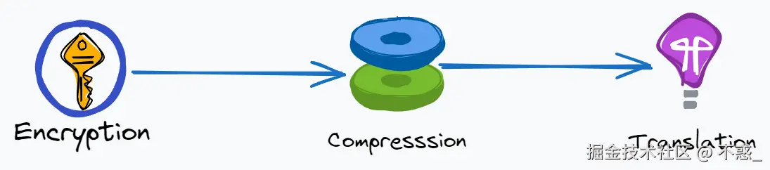 请在此添加图片描述