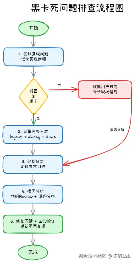 16-03-troubleshooting-flowchart.png