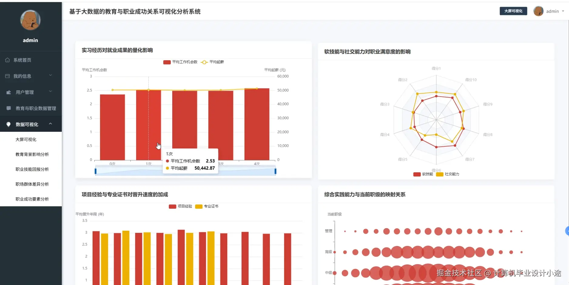 职业技能回报分析.png