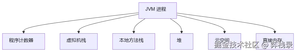 mermaid diagram
