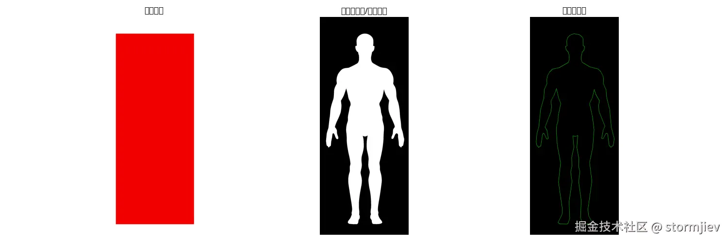 body_red_2_visualization.png