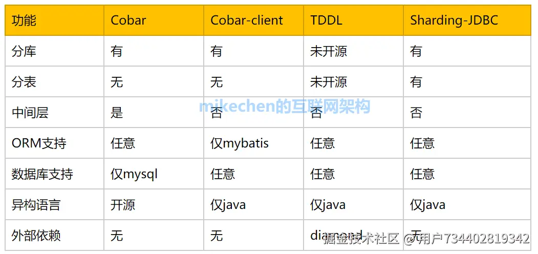 高并发解决方案详解(9大常见解决方案)-mikechen