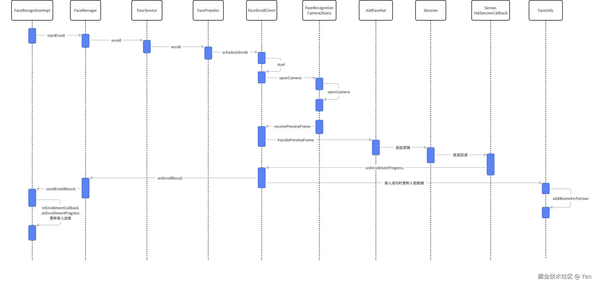 E3384BD8-EEA5-449B-B8D1-5AE356CCA75C_1_201_a.jpeg