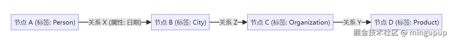 image-20250424092936613