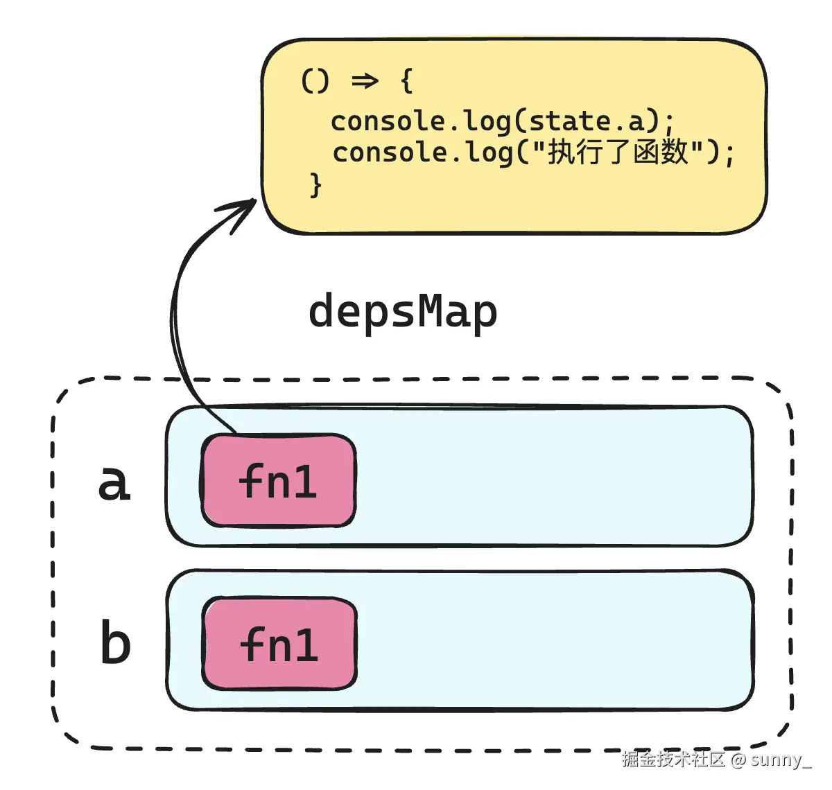 image-20240530091134221