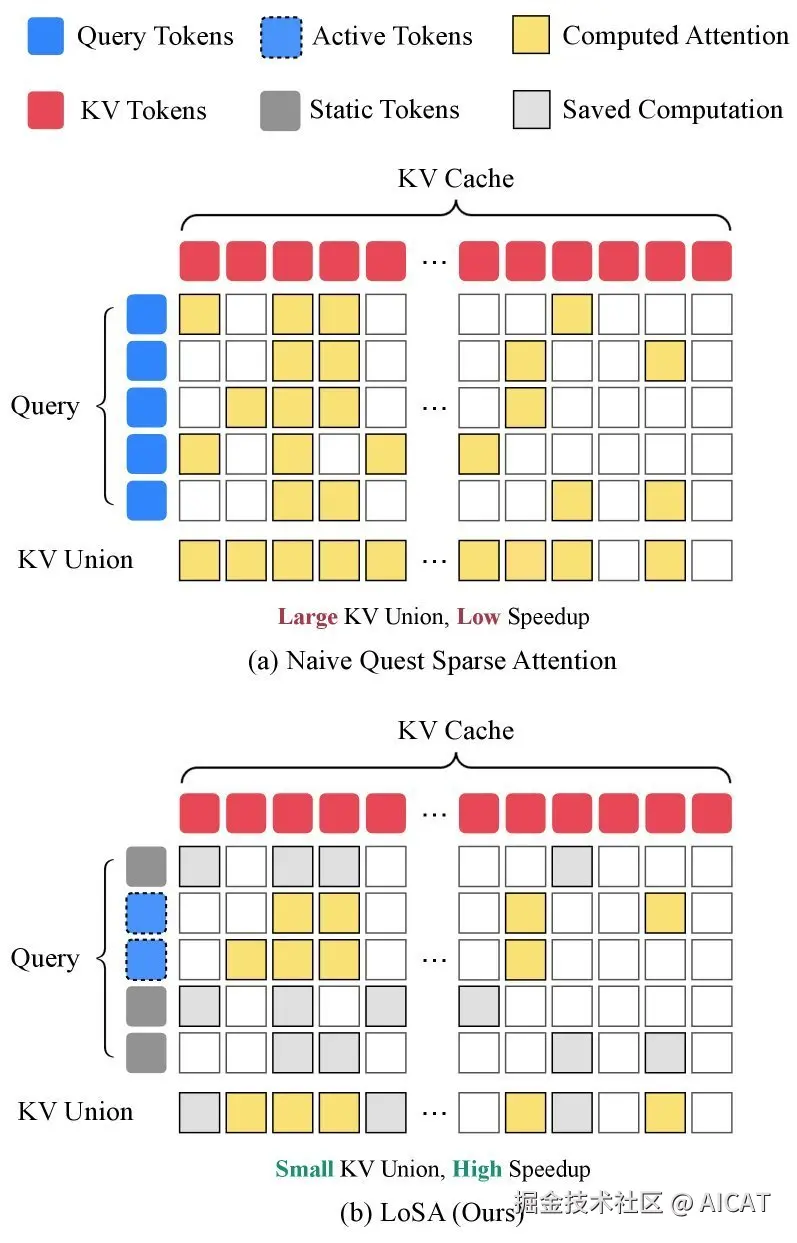 Illustration of the KV-union effect