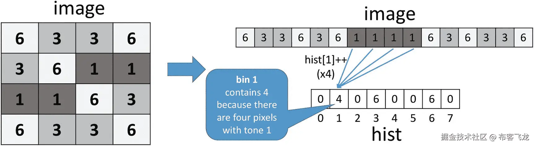 ../img/466505_1_En_5_Fig2_HTML.jpg