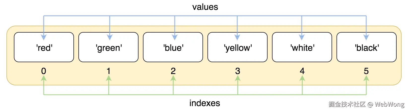 positive-indexes-1.png