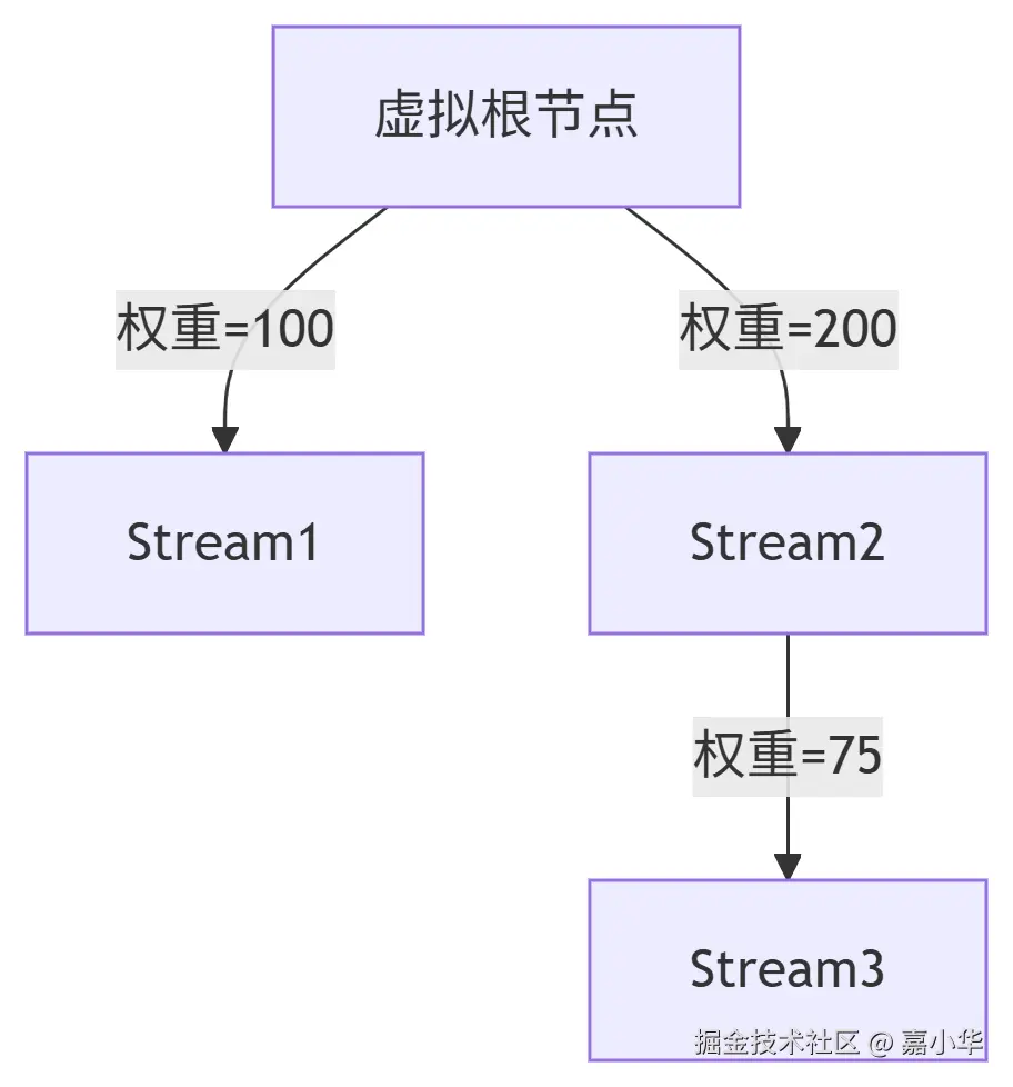 deepseek_mermaid_20250717_713cb2.png