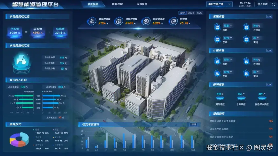 新型智慧园区解决方案：AI赋能场景，核心架构全解析