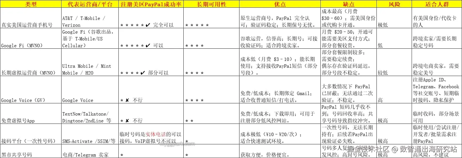 使用电话.png