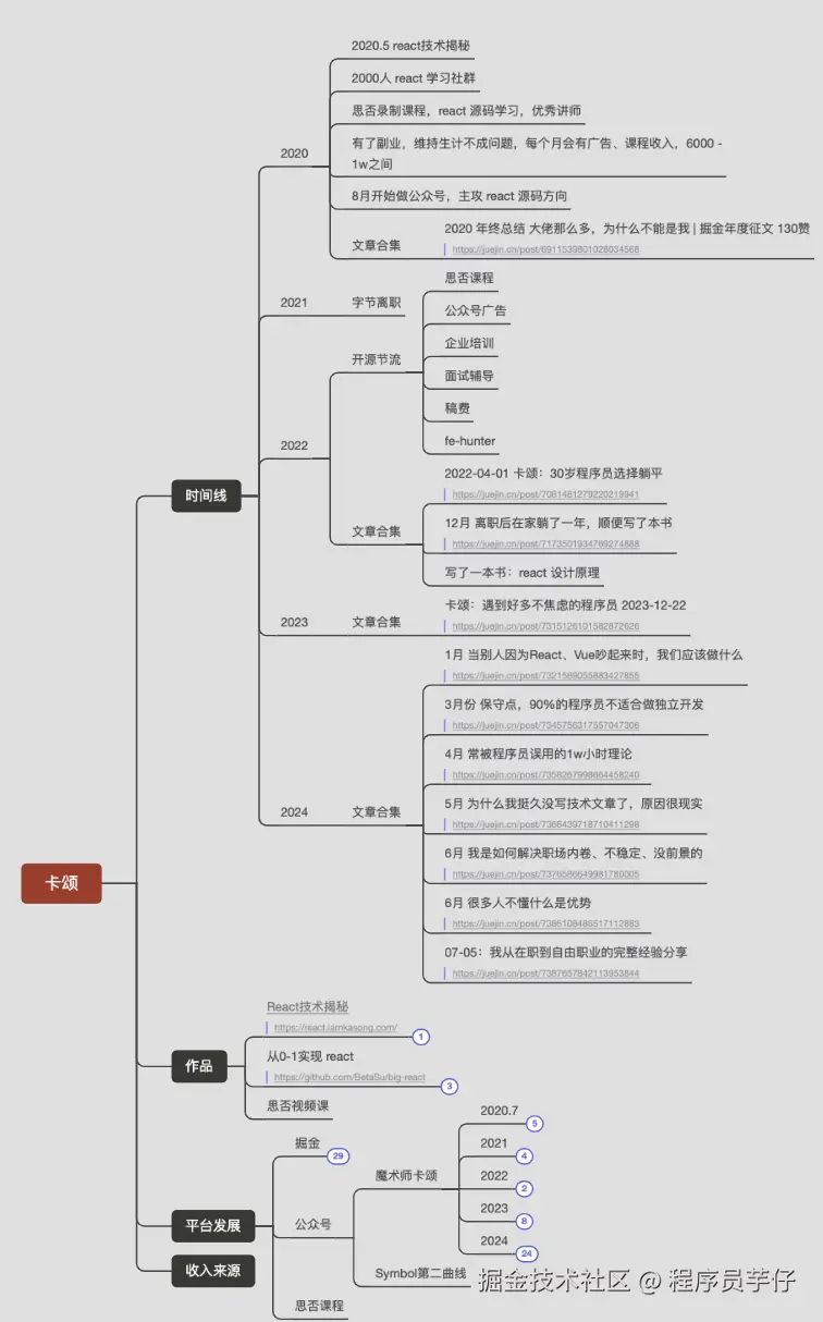 卡颂整体分析思维导图