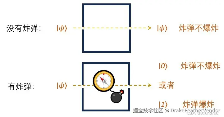Elitzur-Vaidman Bomb