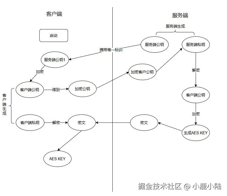 RSA+AES.jpg