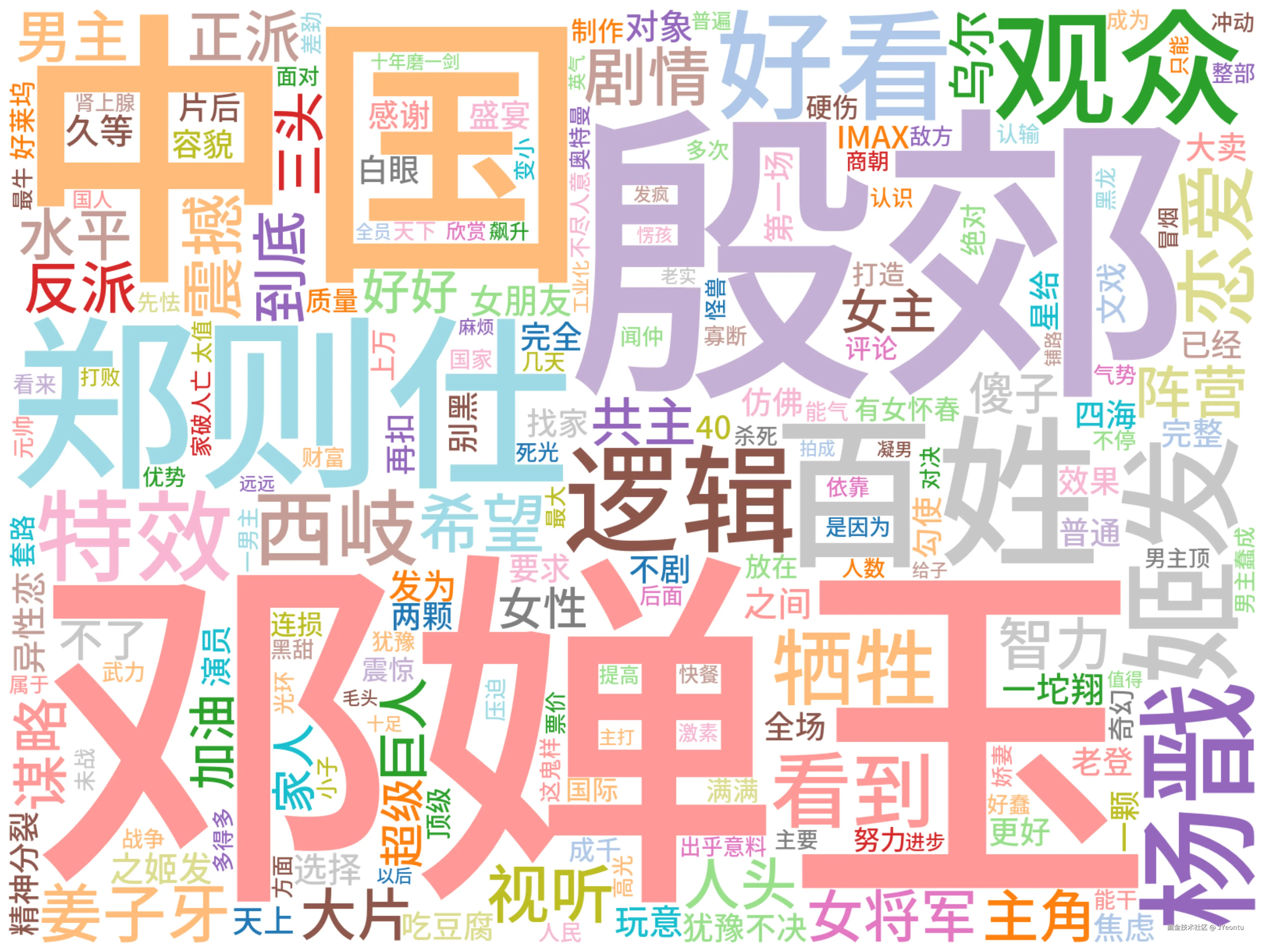 封神第二部：战火西岐_词云.png
