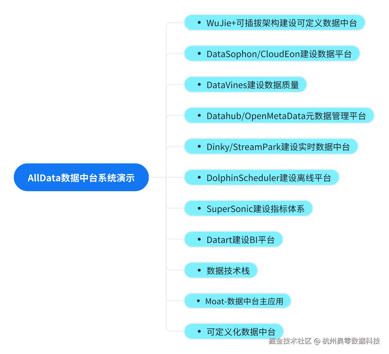 商业案例1.png