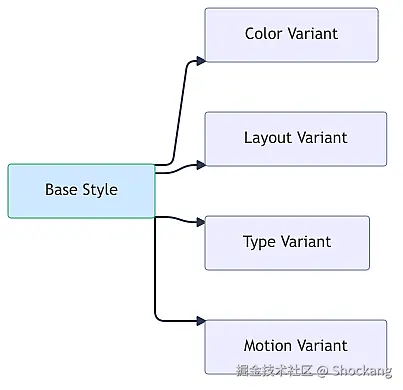 four-restyle-variants