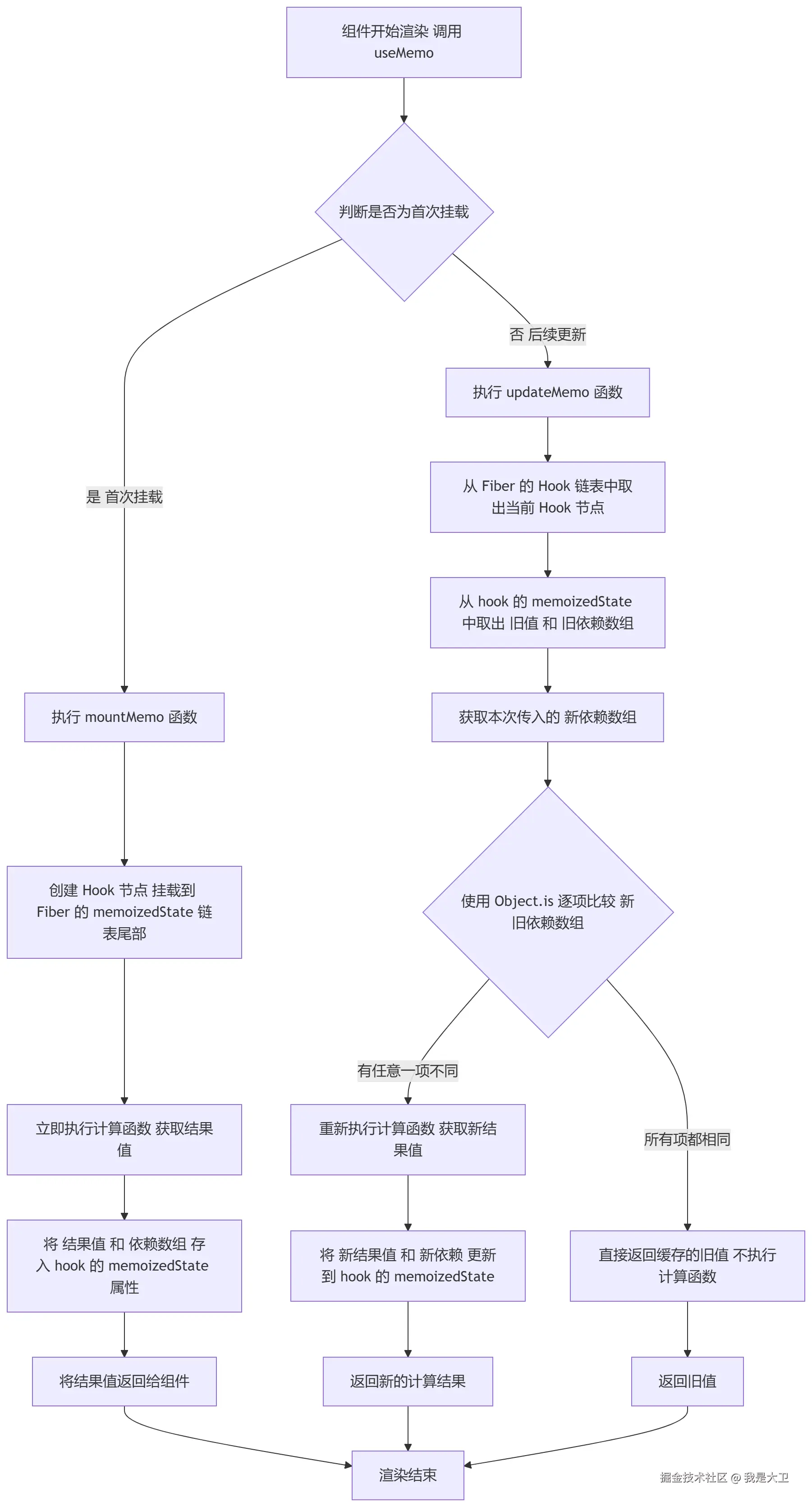 mermaid-diagram-2026-07-15-105750.png