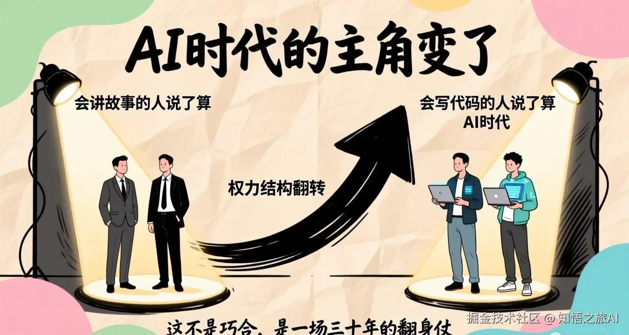 AI时代的主角变了：会写代码的人，取代了会讲故事的人