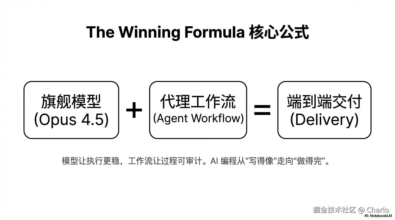 1770452317291-Code_Writing_To_Result_Delivery____11____0001.png