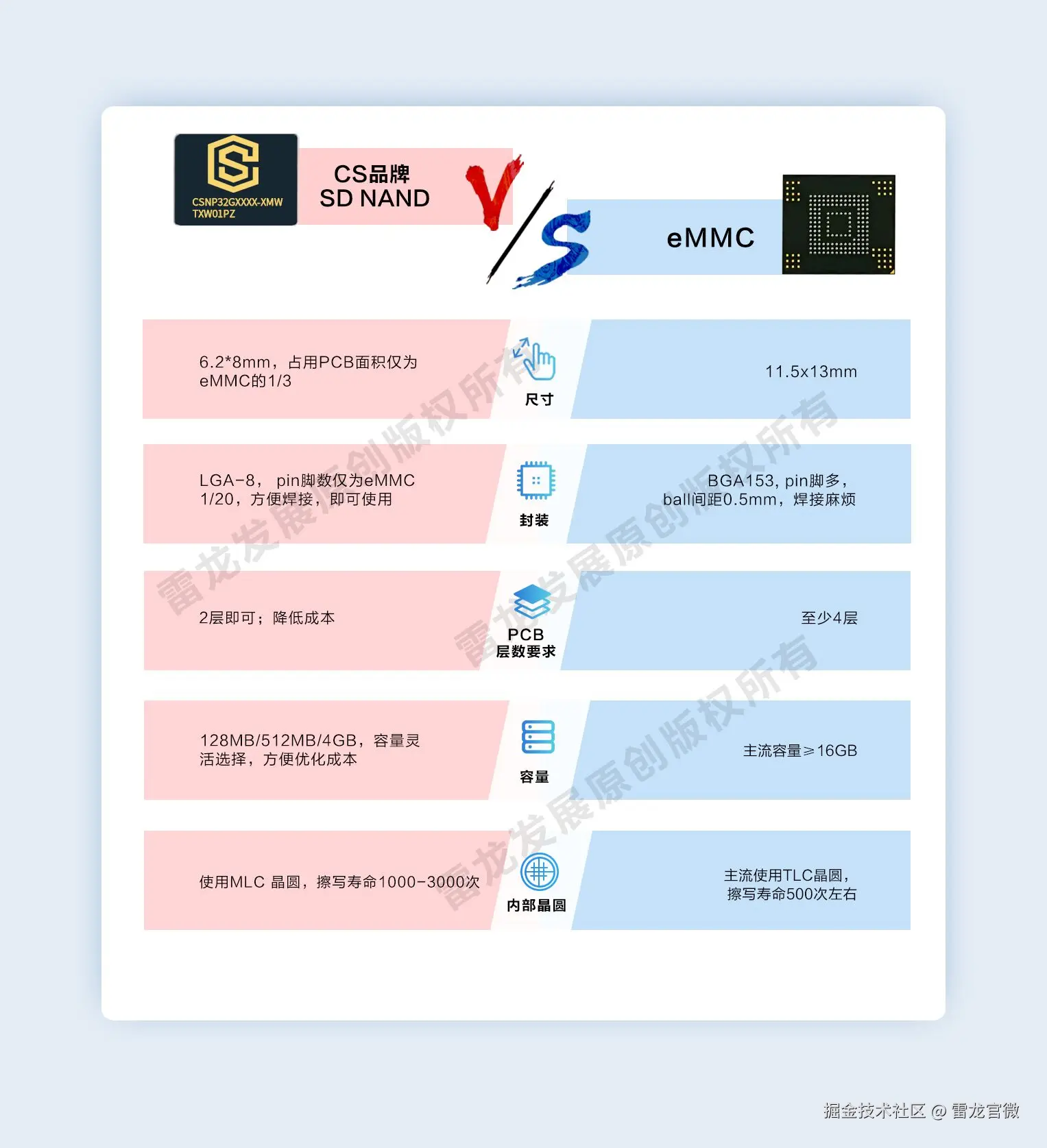 SD NAND,贴片式TF卡,贴片式SD卡,北京君正,nor flash,存储,芯片,主控,小尺寸emmc,大容量SLC Nand,语音芯片,语音识别,语音控制,语音模块,离线语音