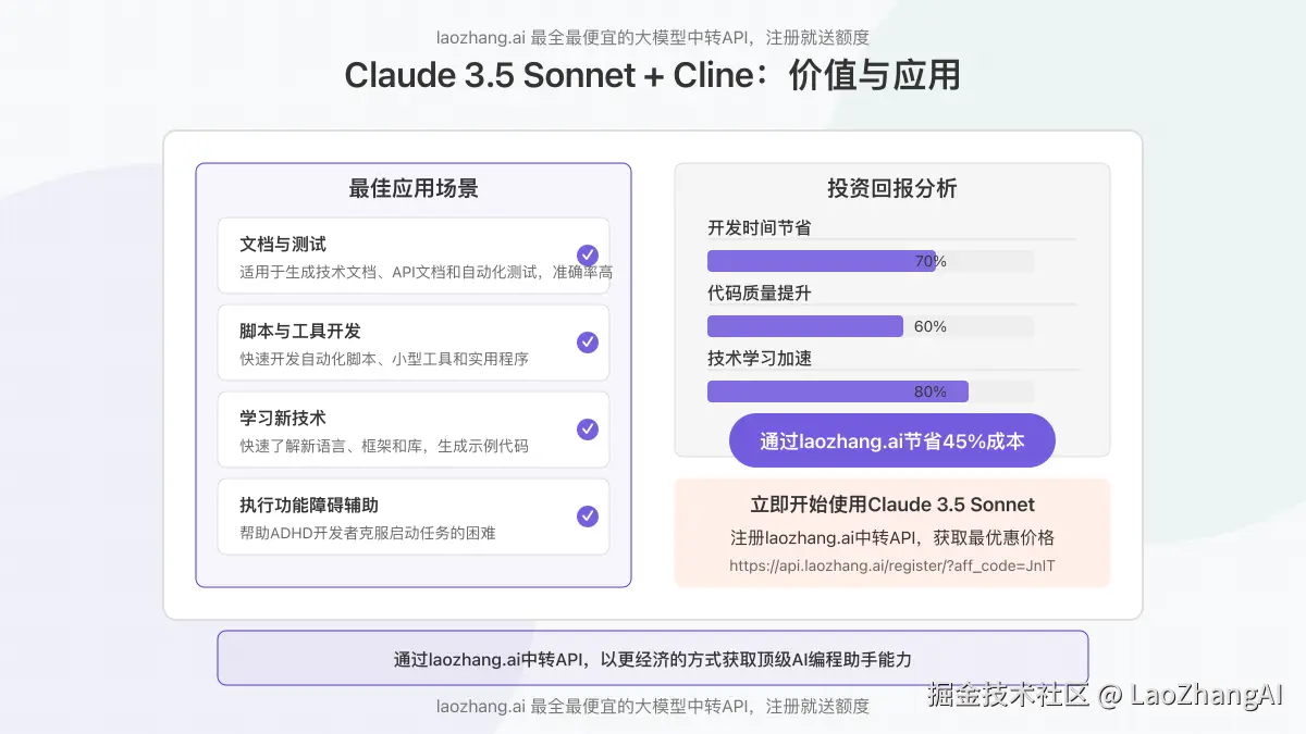 总结Claude 3.5 Sonnet与Cline组合价值的图表