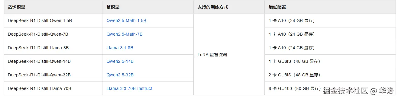 微调资源.jpg