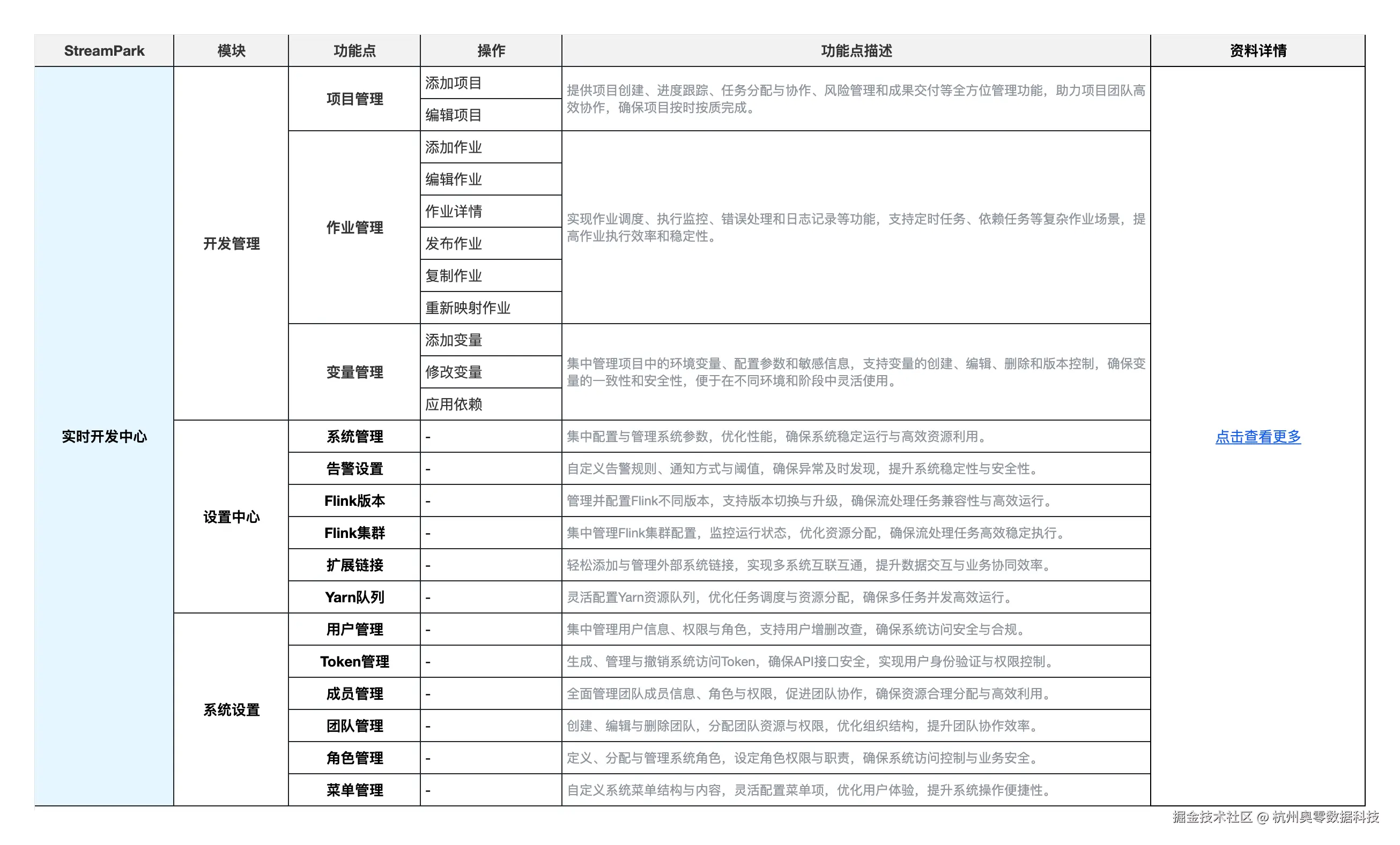 核心功能四：实时开发中心.png