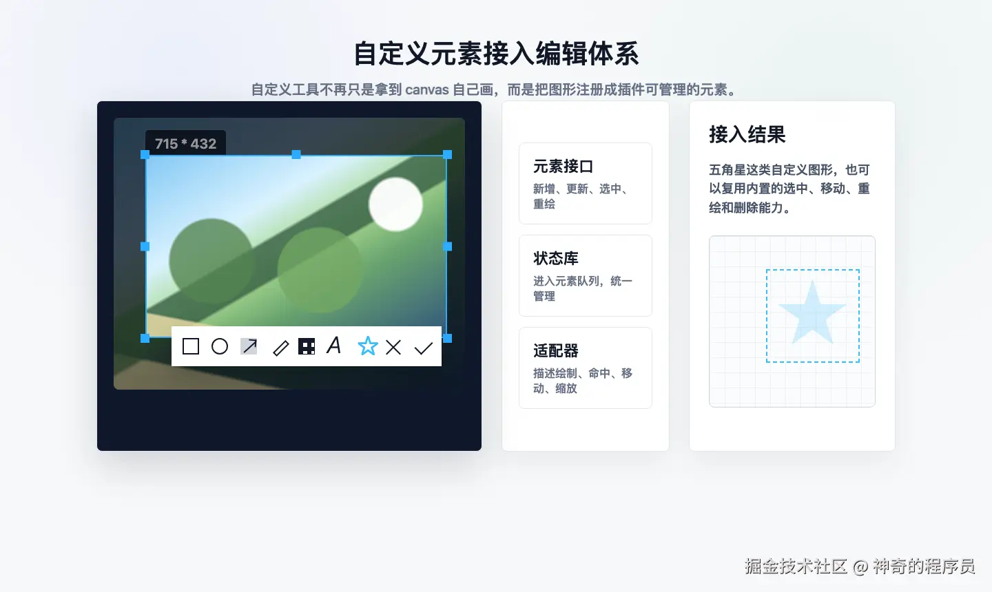 自定义元素接入编辑体系