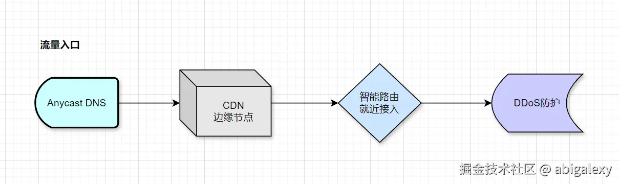 流量入口.jpg