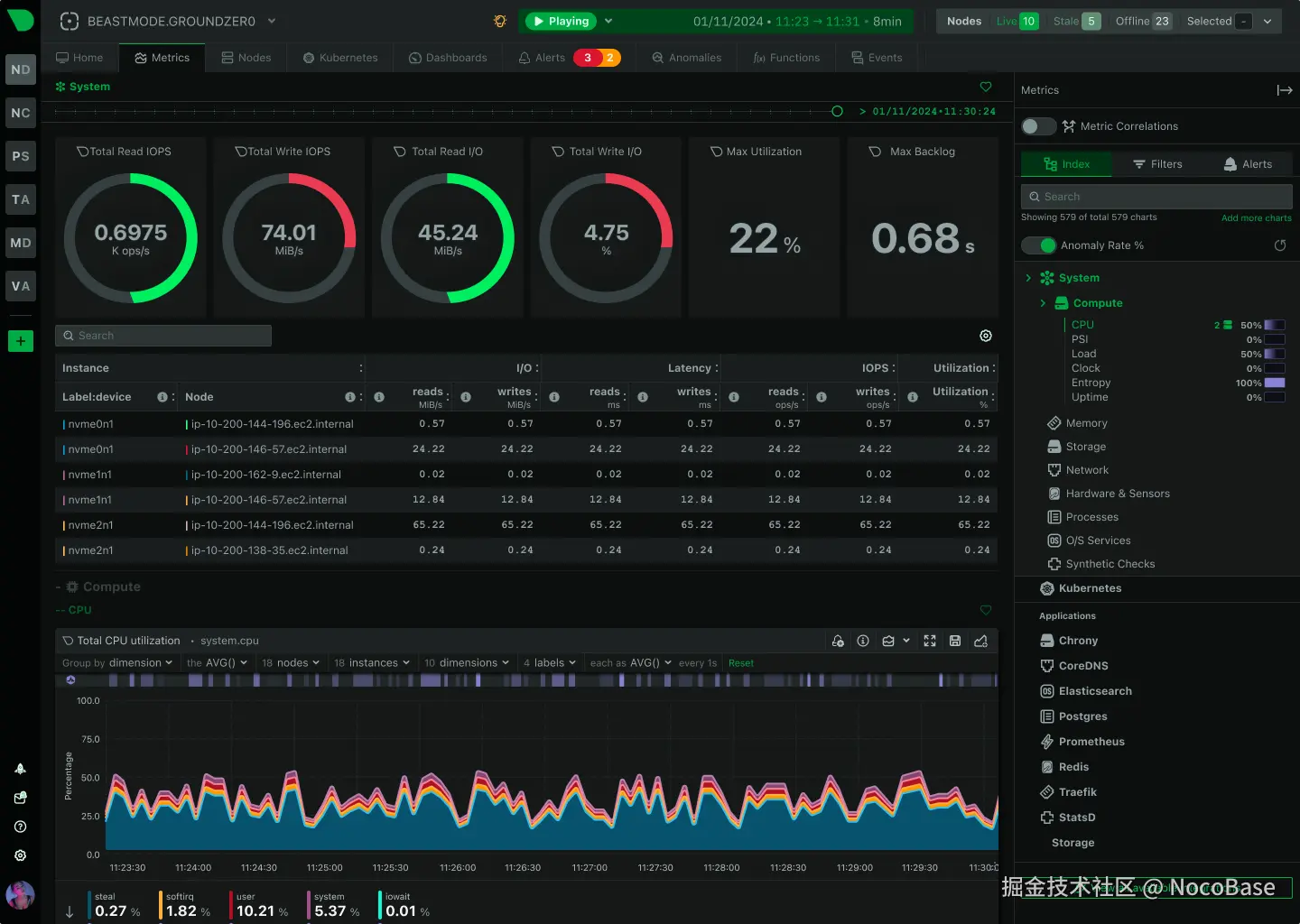 Netdata