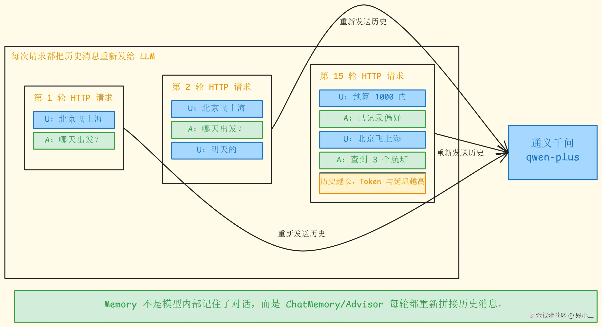 历史重放.excalidraw.png