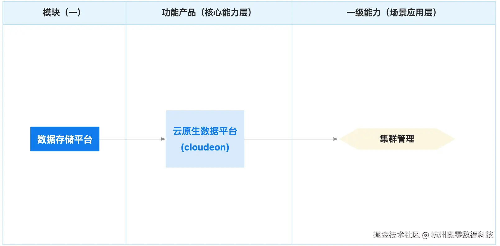 1.功能架构.jpg