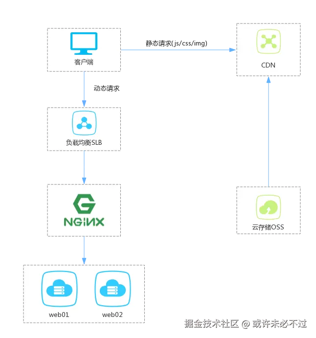zhuanzhu-arch2.png