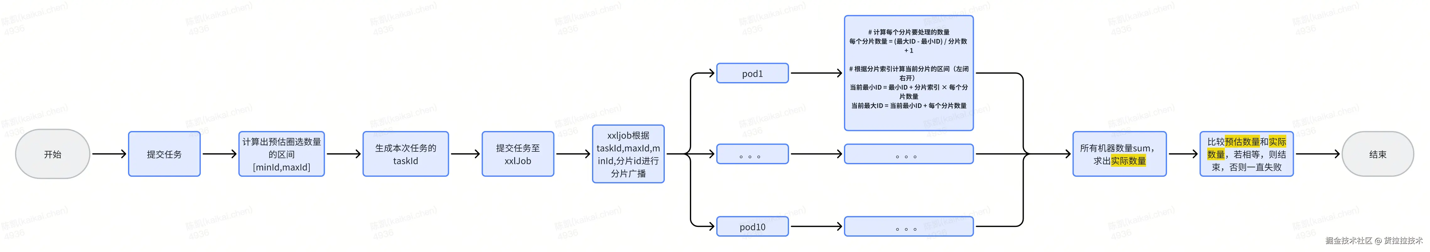 测算流程图.png