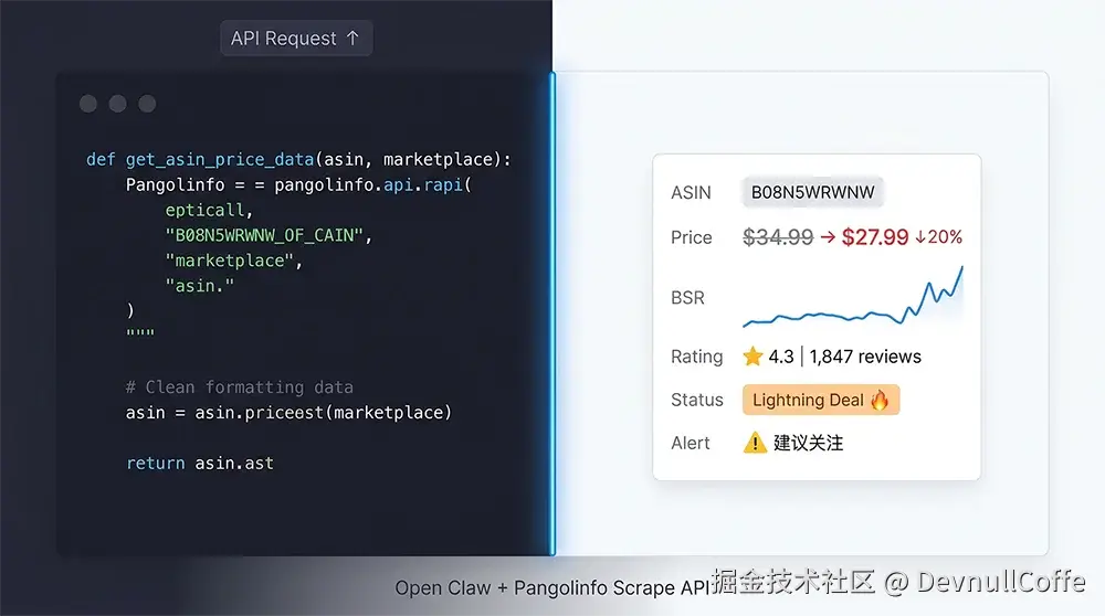 Open Claw 异步监控代码展示与 Pangolinfo Scrape API 实时返回的竞品数据对照（价格降幅、BSR趋势图、Lightning Deal预警）