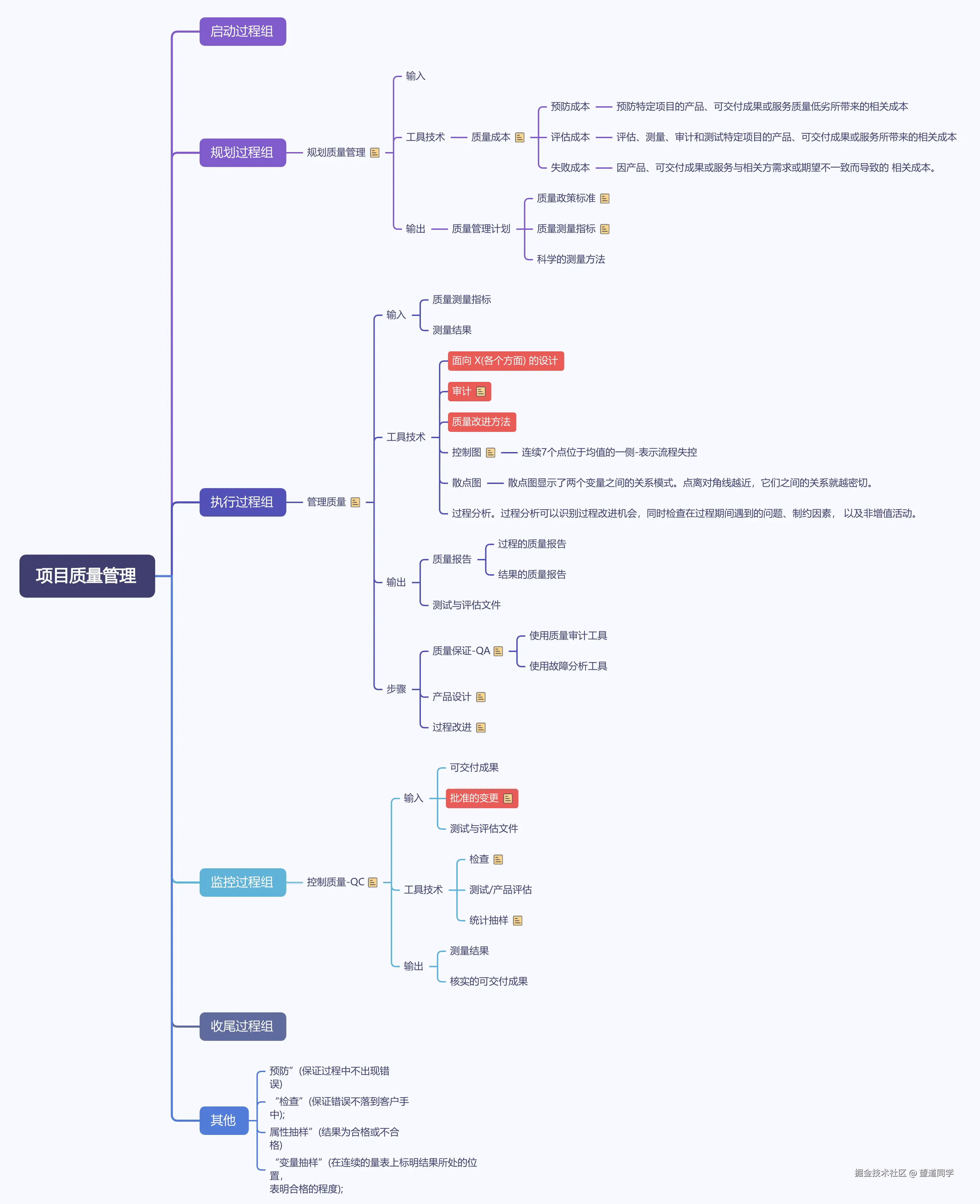 项目质量管理.png