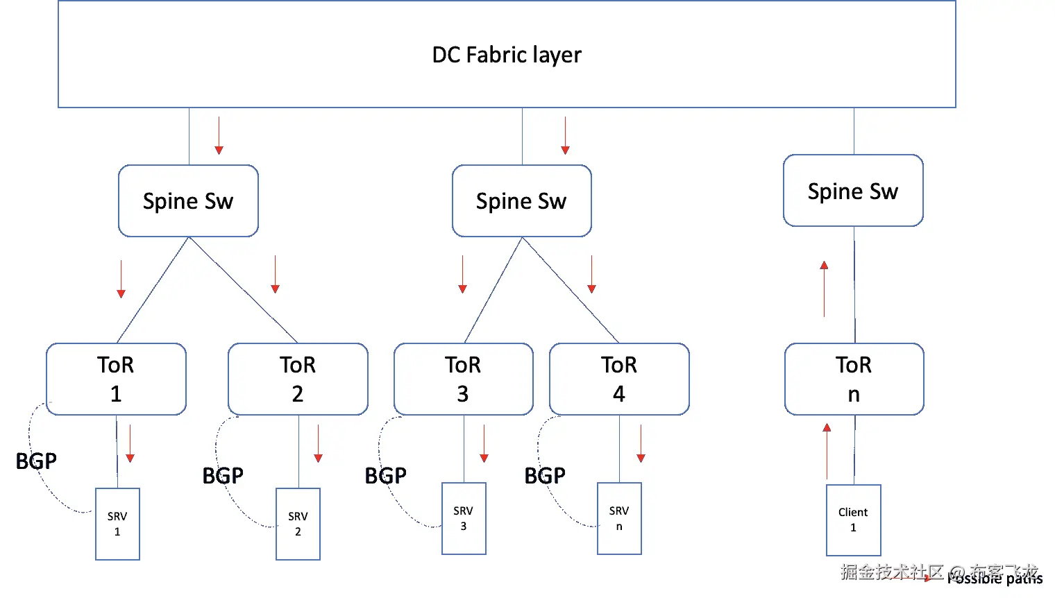 Diagram Description automatically generated with mediumconfidence