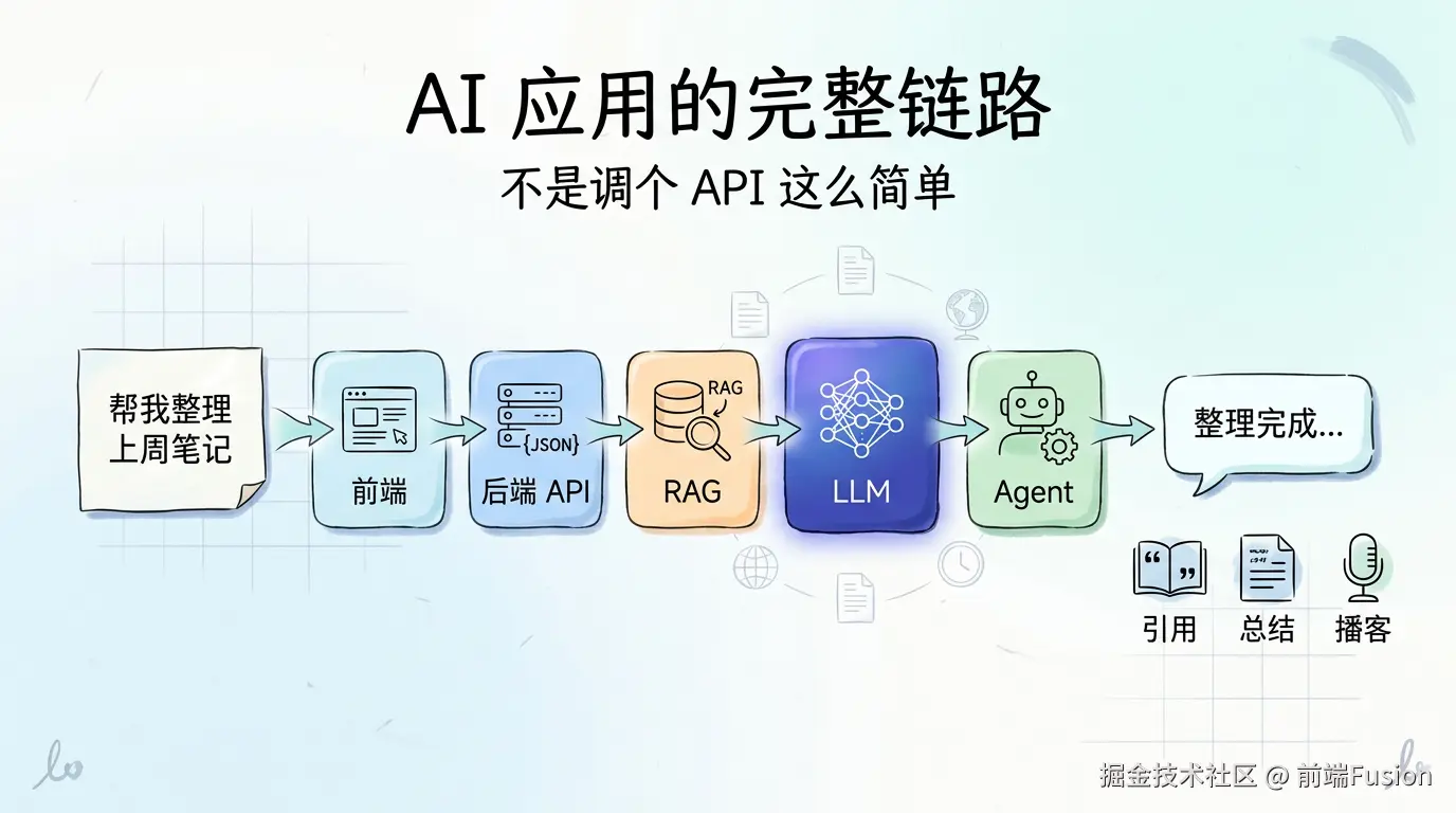 cover-ai-app-five-layers-story-v3.png