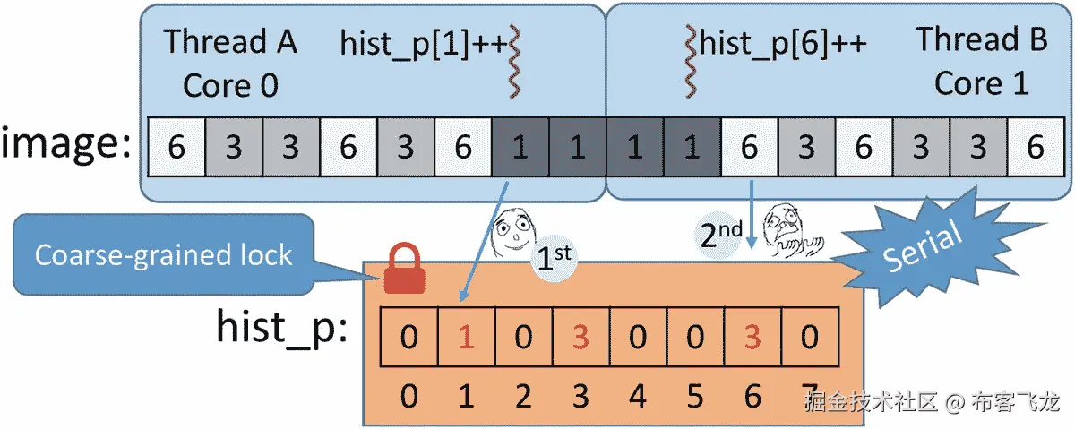 ../img/466505_1_En_5_Fig10_HTML.jpg