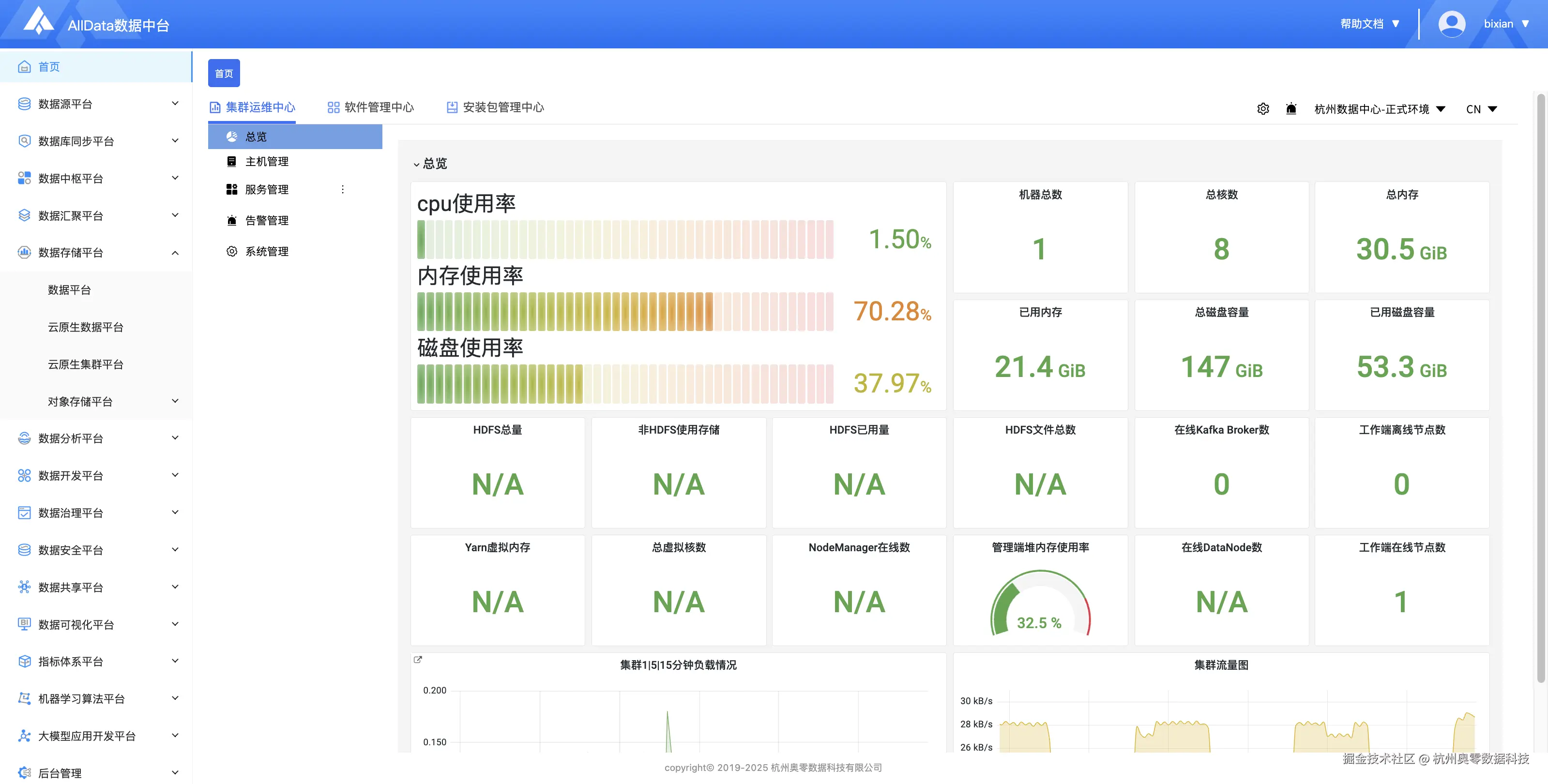 01集群运维.2（总览）.png