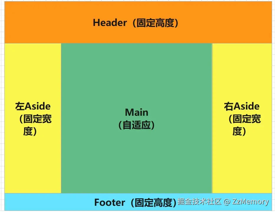 四合院布局.jpg